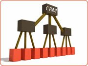Search CRM Software